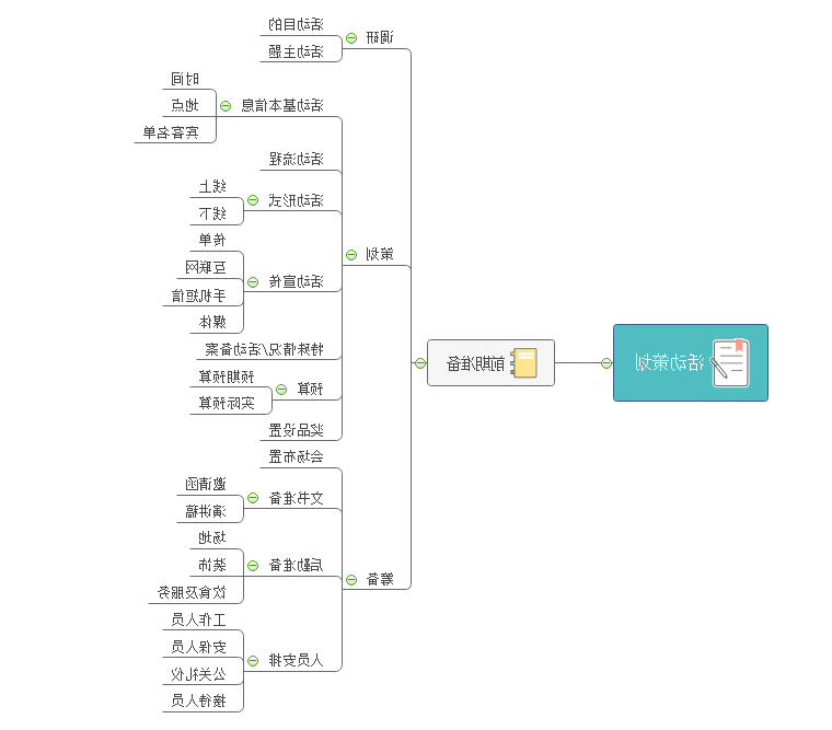 活动策划思维导图