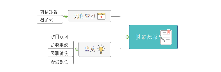 活动策划