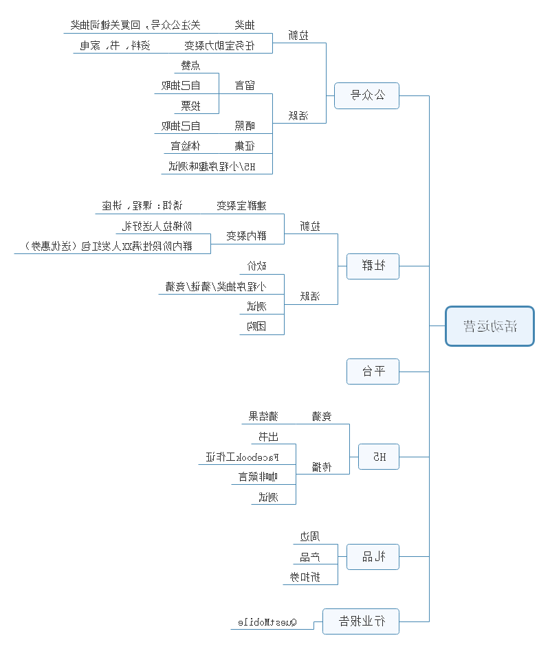 活动运营