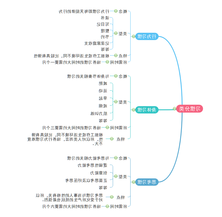 坚持变成习惯