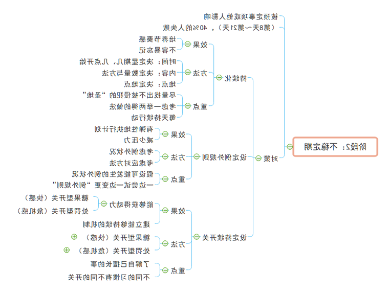 习惯培养