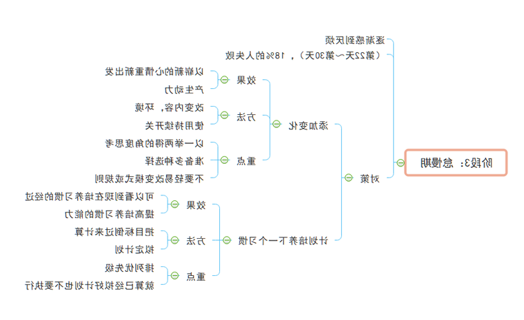 习惯培养