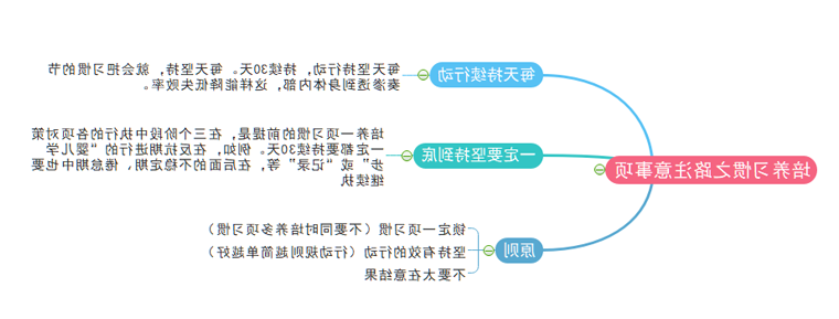 培养习惯注意事项