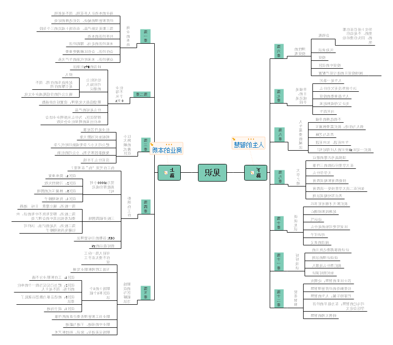 见识思维导图