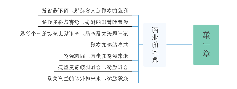 见识思维导图