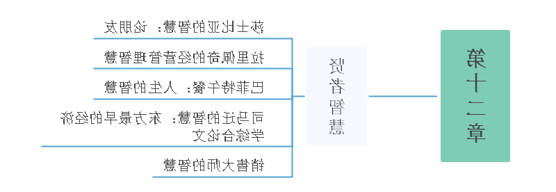 见识思维导图