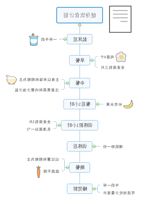 健身计划