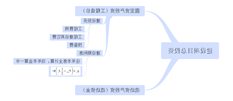 建设工程总投资