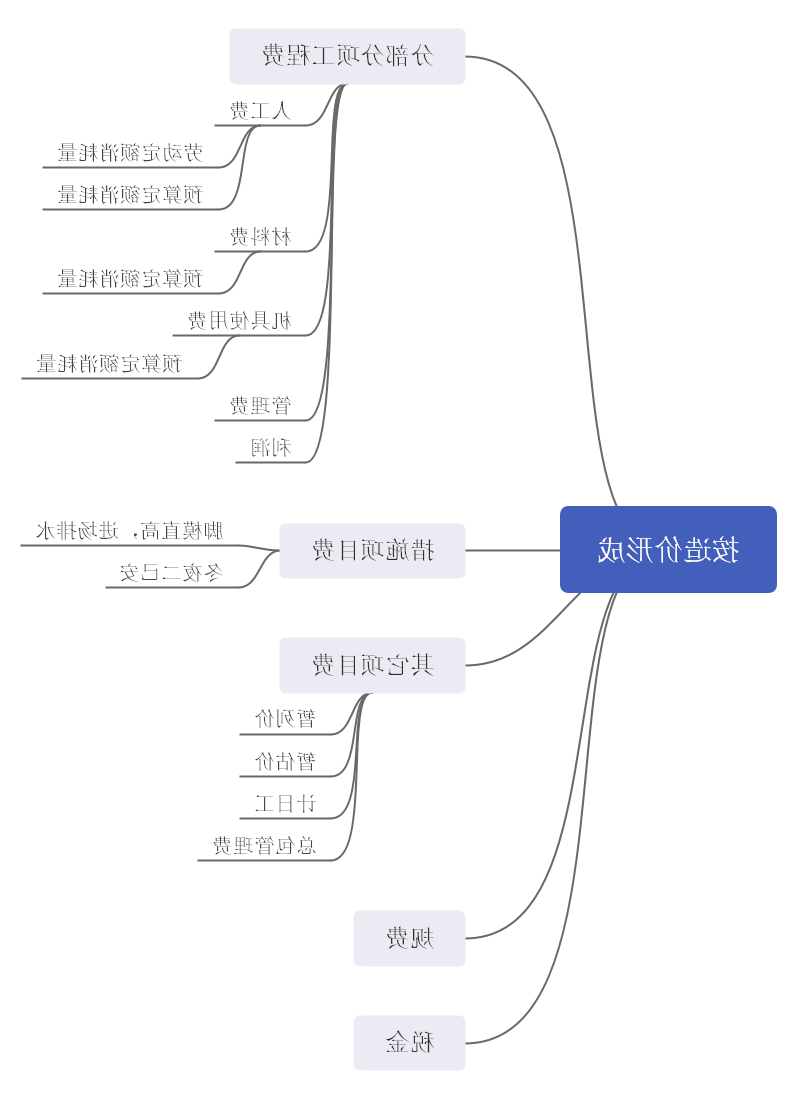 建设工程总投资