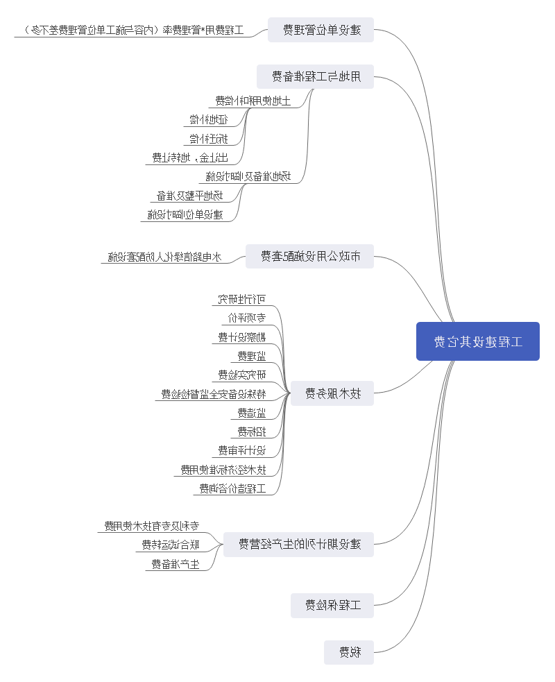 建设工程总投资