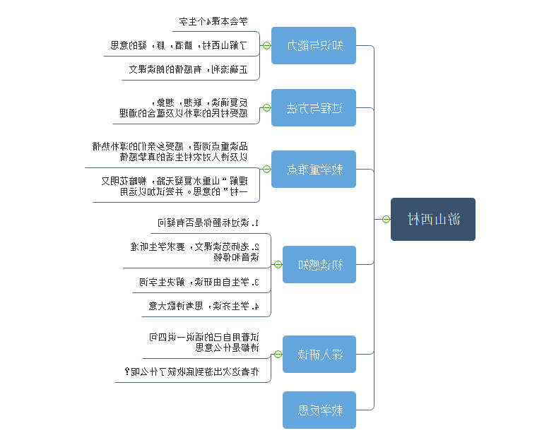 游山西村思维导图