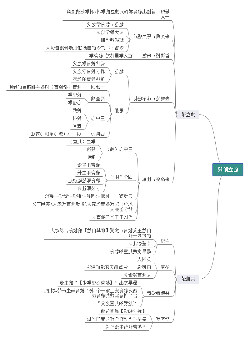 教育学的产生与发展