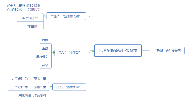 家长督促孩子学习