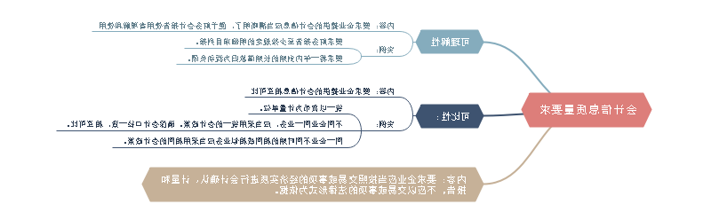 基础财务会计