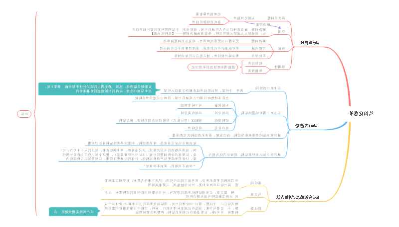 结构化思维