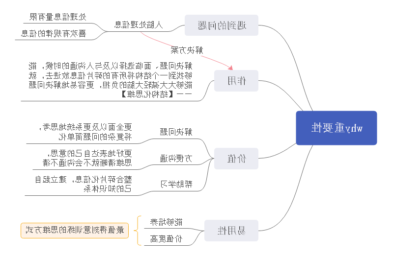 结构化思维