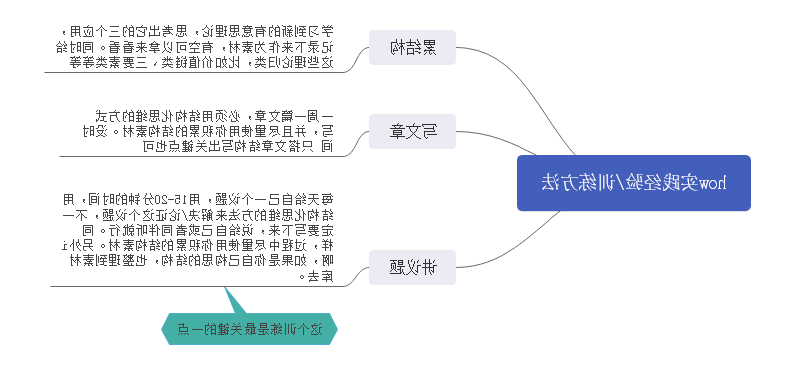 结构化思维