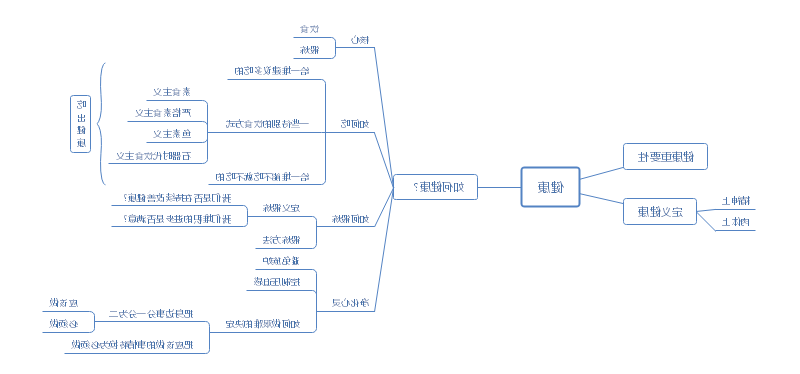 极简主义