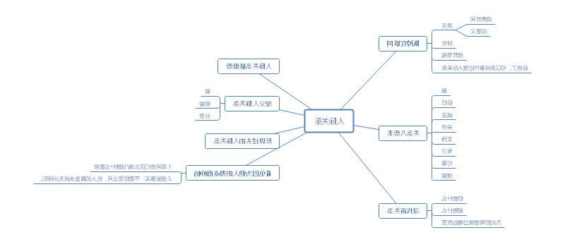 极简主义