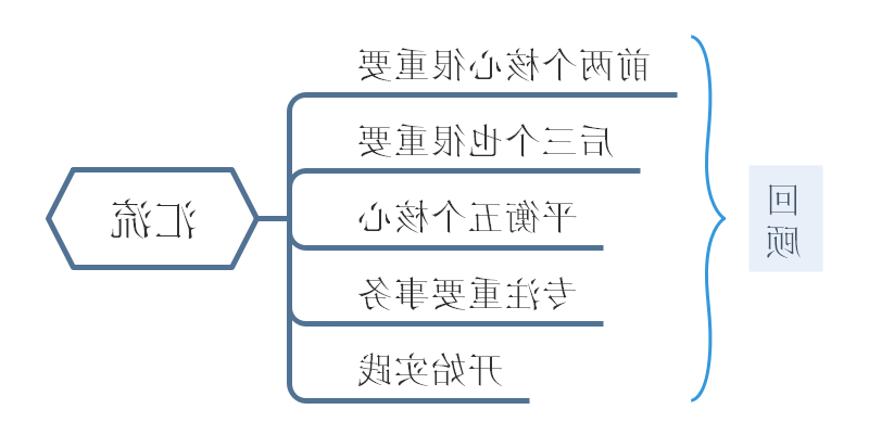 极简主义