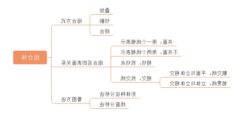 机械制图与识图