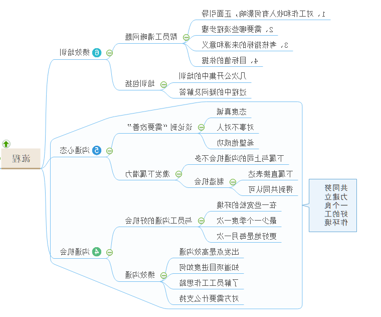 绩效管理