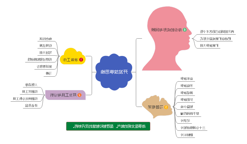 《开发故事思维》