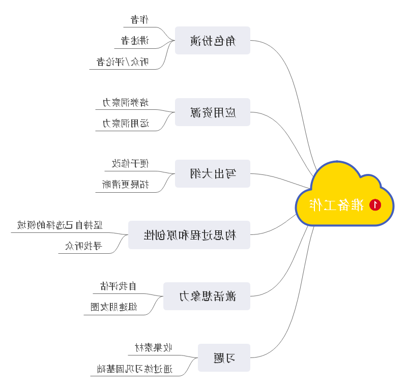 《开发故事思维》