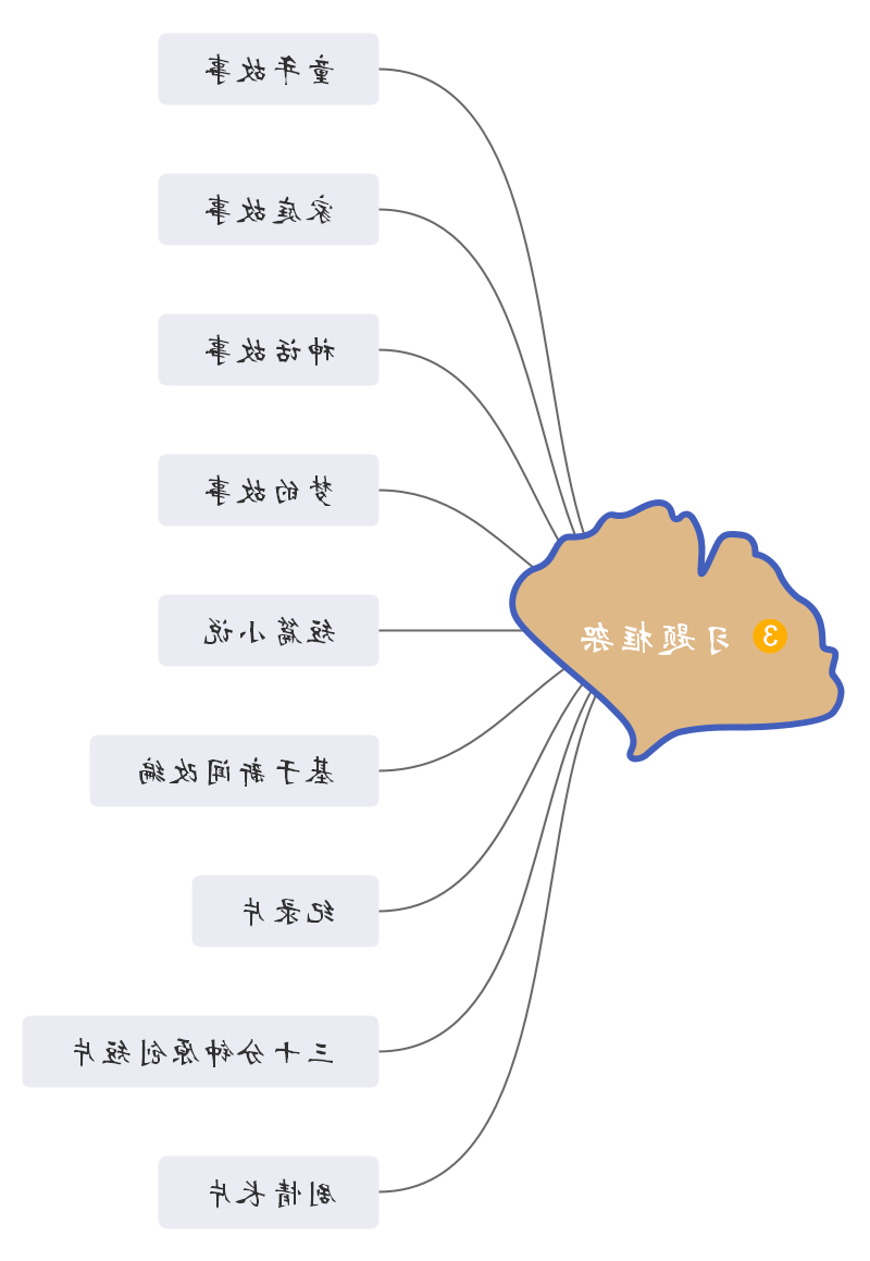 《开发故事思维》