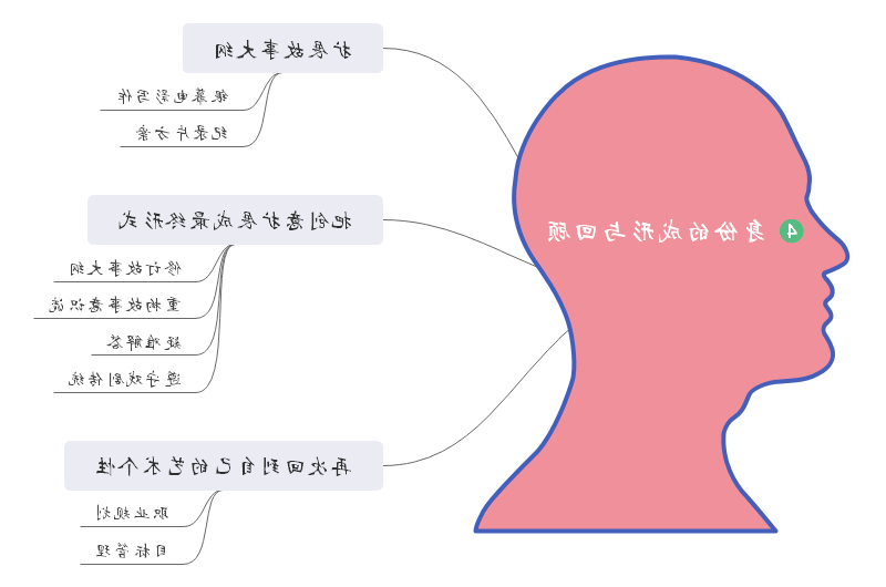 《开发故事思维》