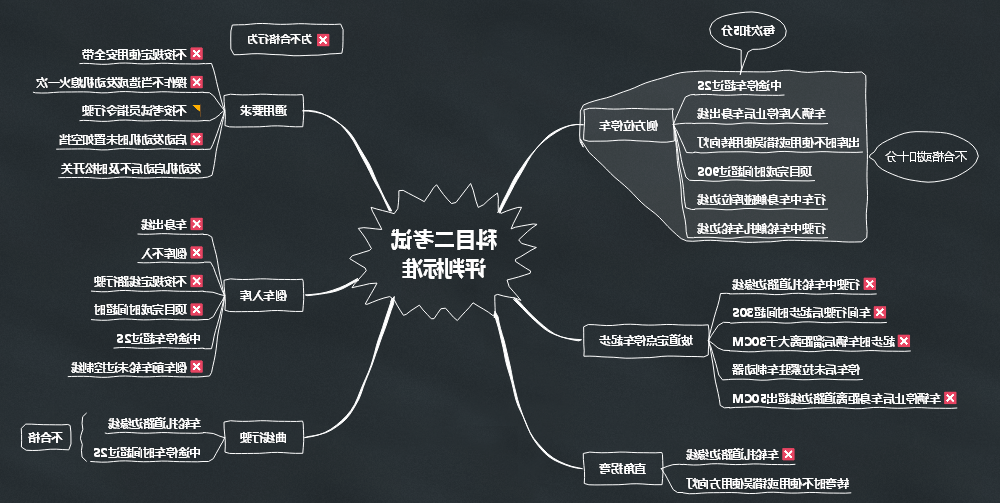 科目二驾考脑图