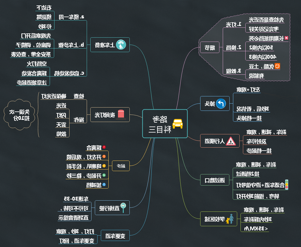 科目三脑图