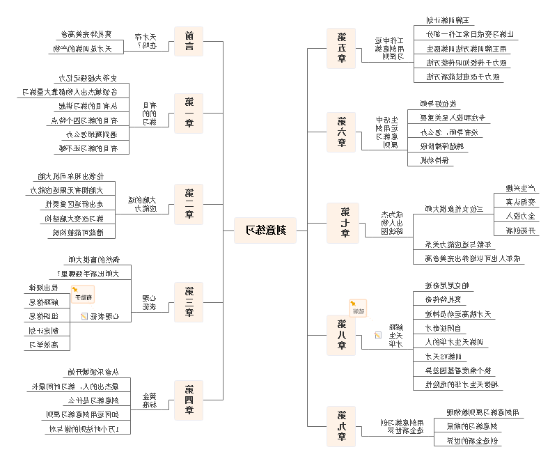 刻意练习思维导图