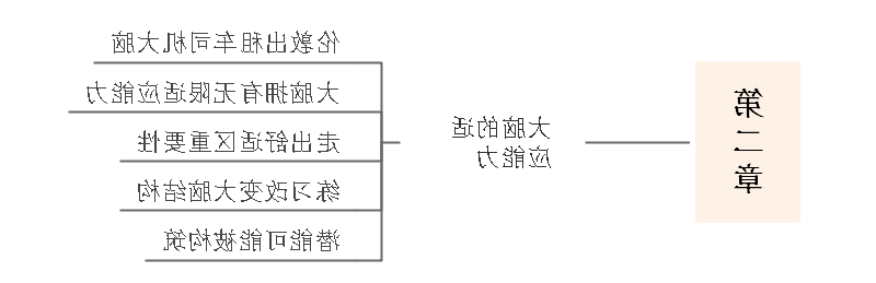 刻意练习思维导图