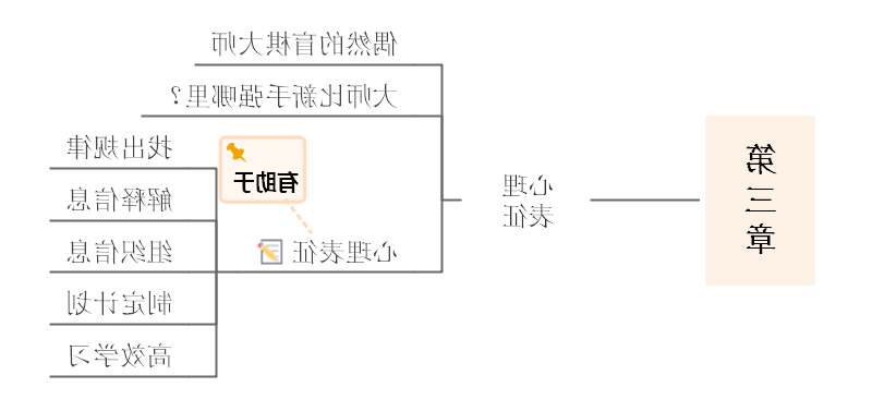 刻意练习思维导图