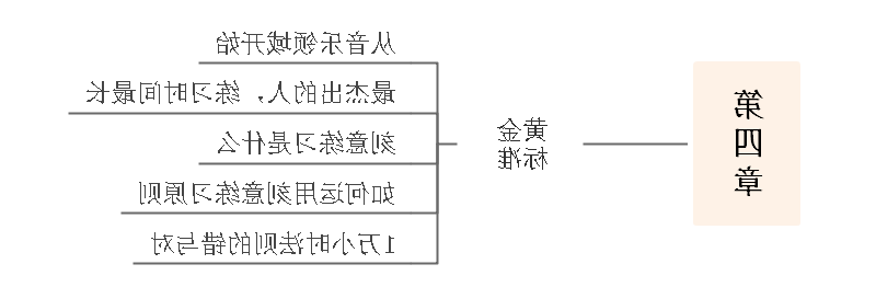 刻意练习思维导图