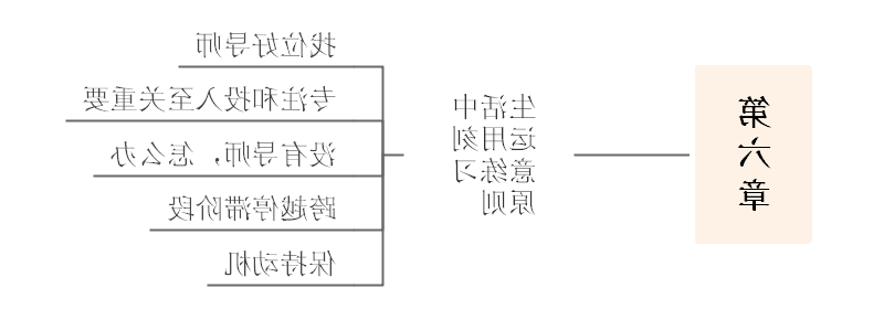 刻意练习思维导图