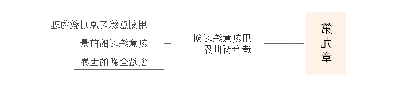 刻意练习思维导图