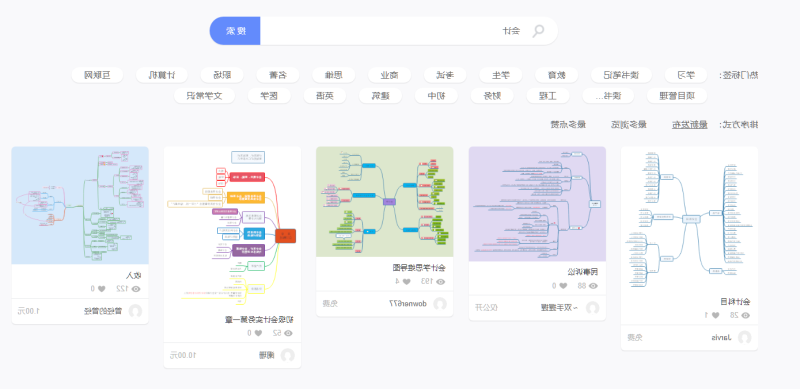 销售货品思维导图