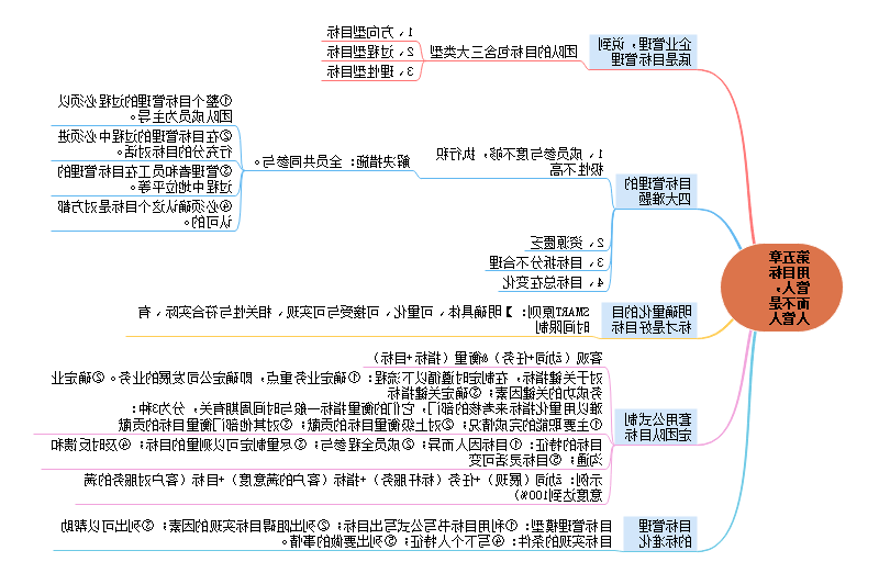 领导力