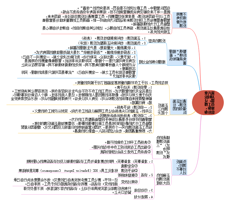 领导力