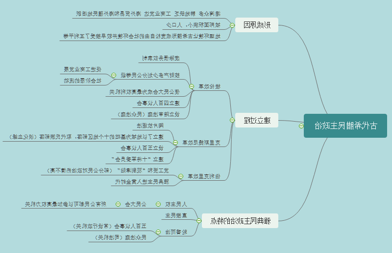 历史必修一思维导图