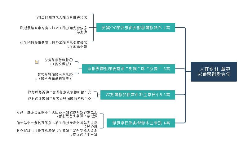 逻辑思维