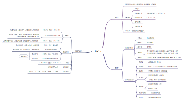 氯气思维导图