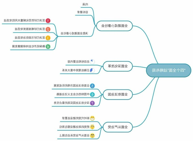 毛中特思维导图