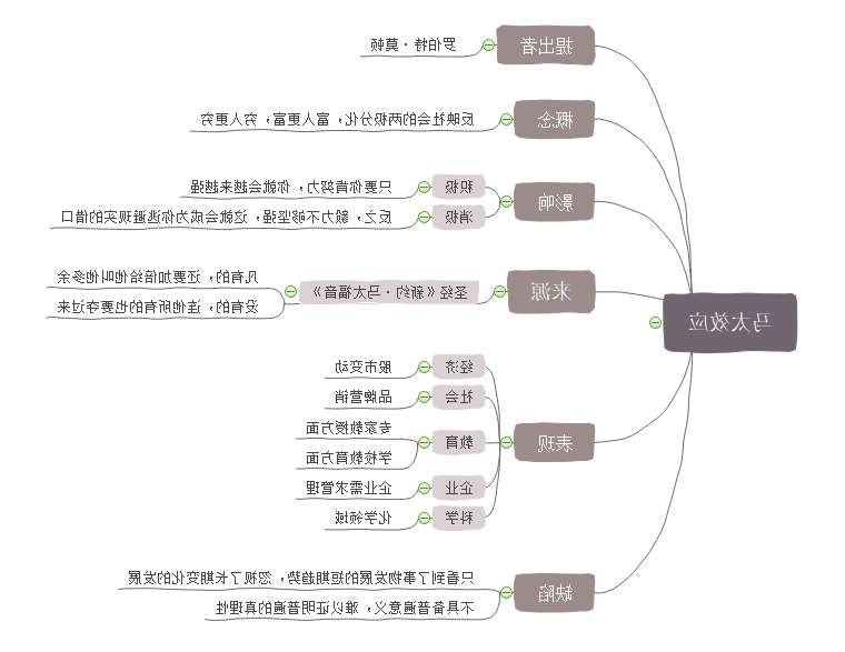 马太效应思维导图