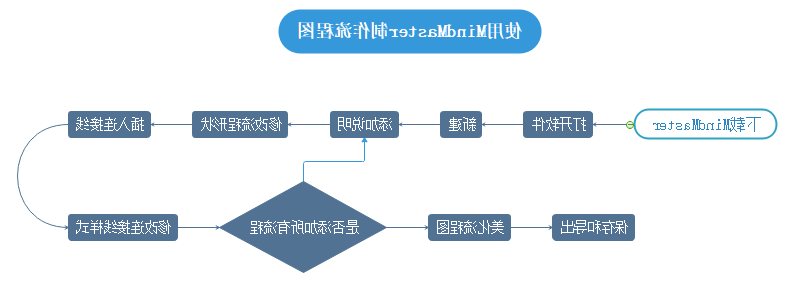 产品流程图