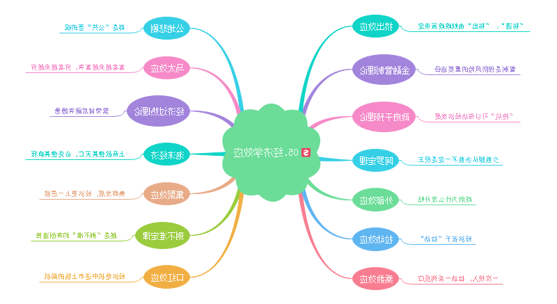 墨菲定律