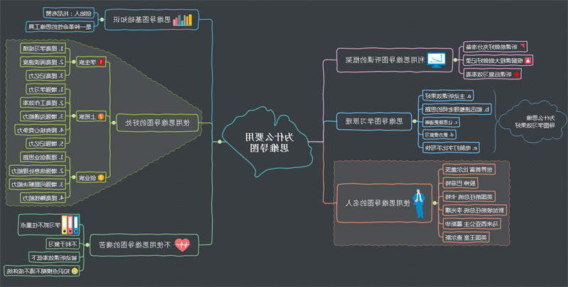 为什么用思维导图