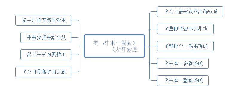 读懂一本书